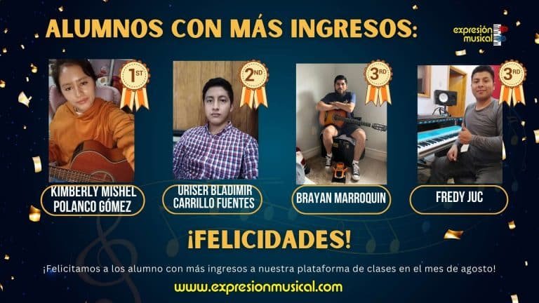 Alumnos con más ingresos a la plataforma de clases en agosto 2024